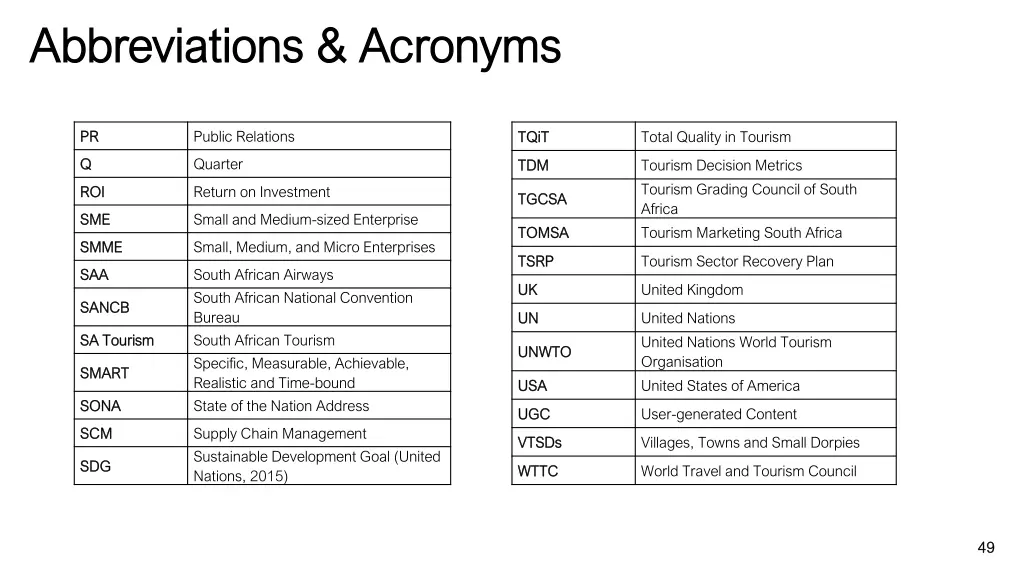 abbreviations acronyms abbreviations acronyms 1