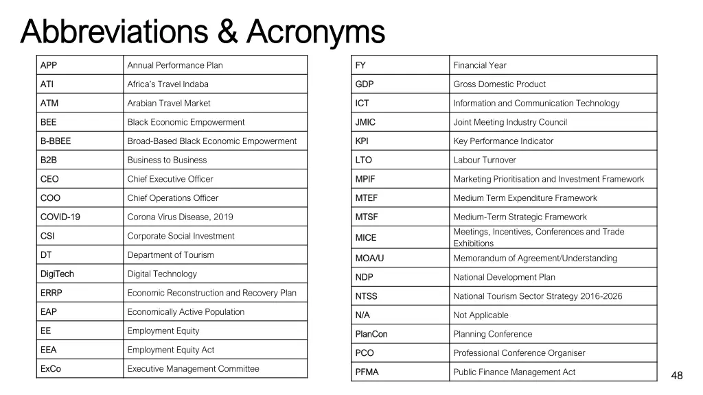 abbreviations acronyms abbreviations acronyms