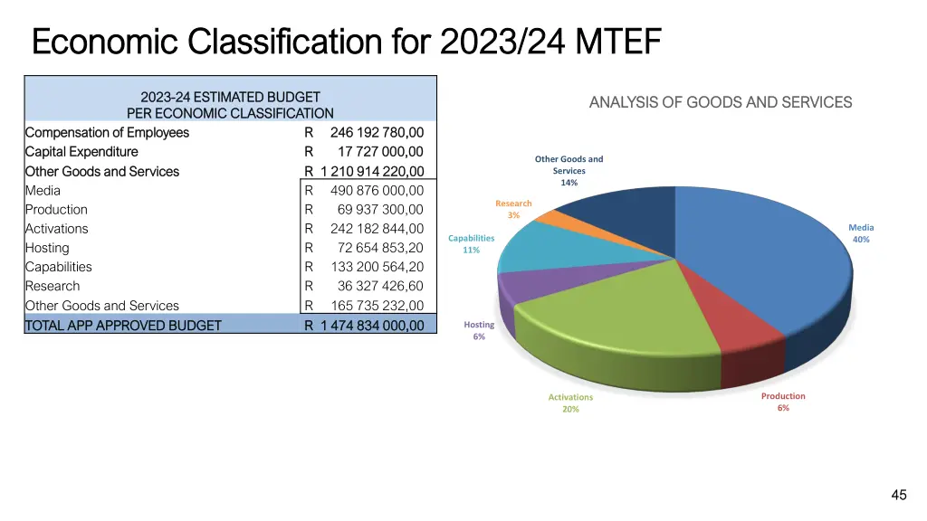 economic economic classification classification