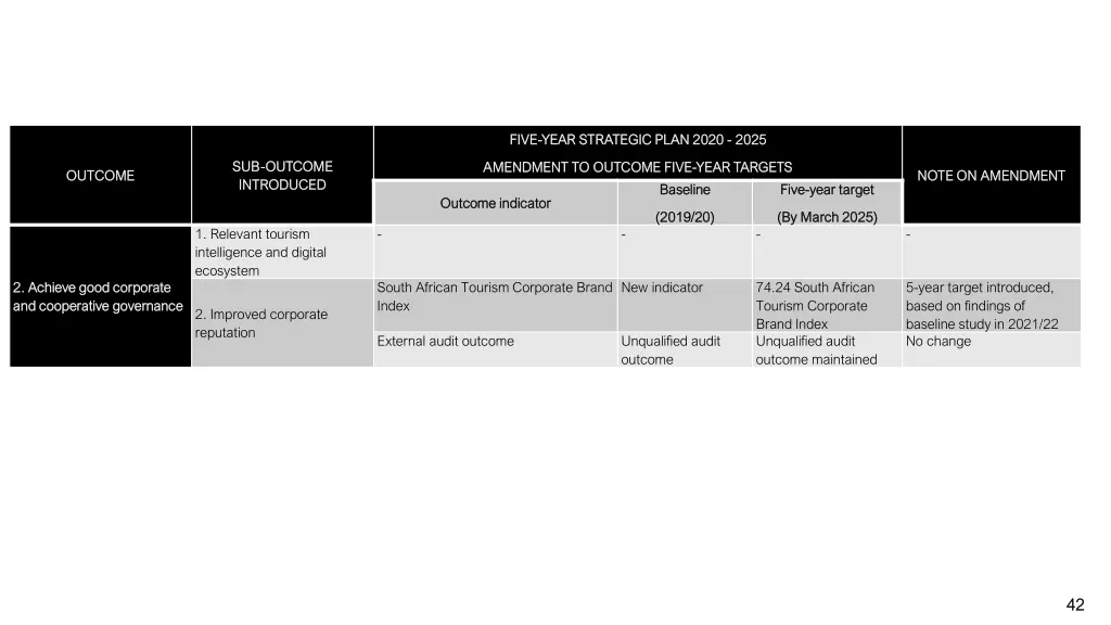 five five year strategic plan 2020 year strategic 1