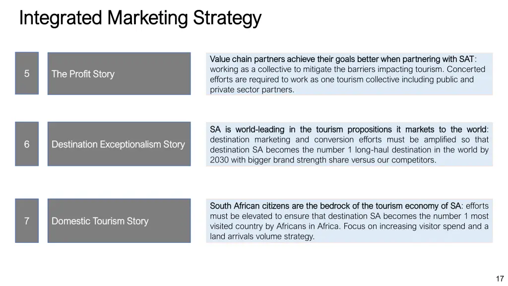 integrated marketing strategy integrated 1