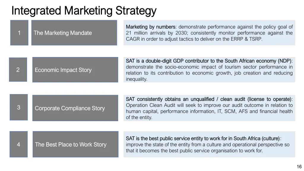 integrated marketing strategy integrated