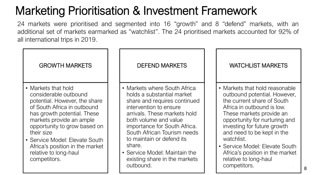 marketing prioritisation investment framework 1
