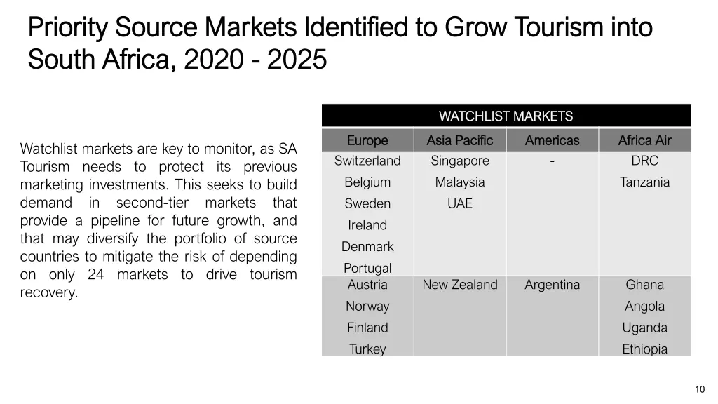 priority source markets identified to grow 1