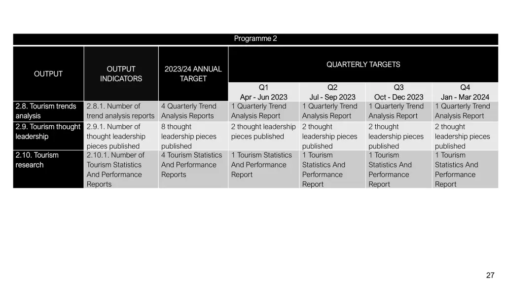 programme 2 programme 2 1