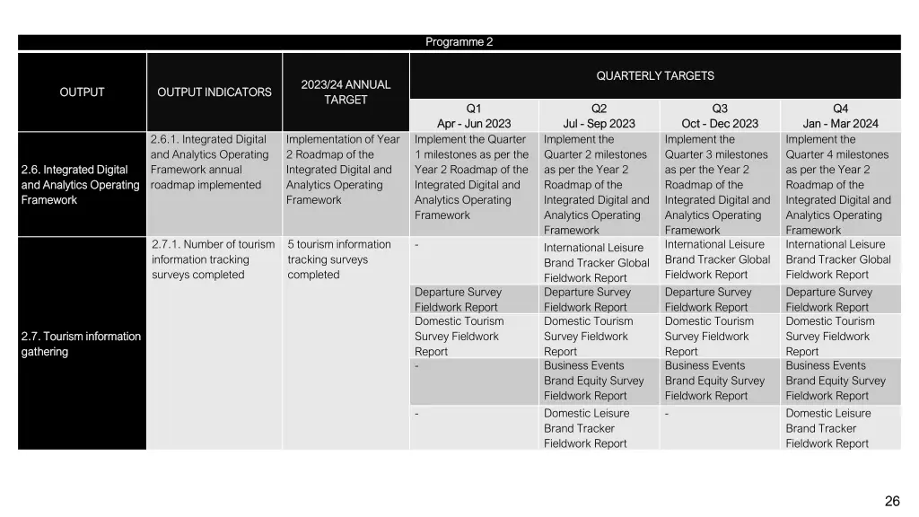 programme 2 programme 2