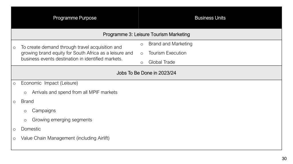 programme purpose programme purpose 2