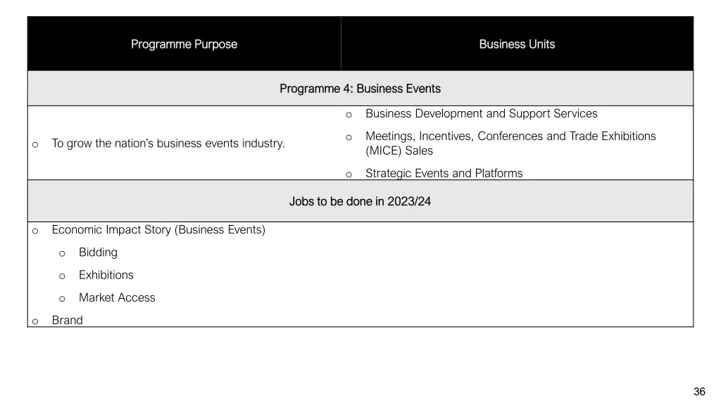 programme purpose programme purpose 3