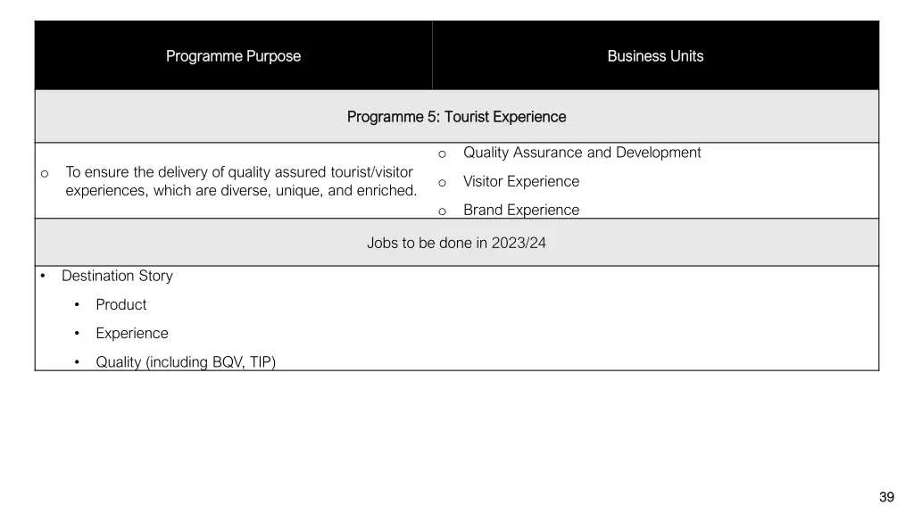 programme purpose programme purpose 4