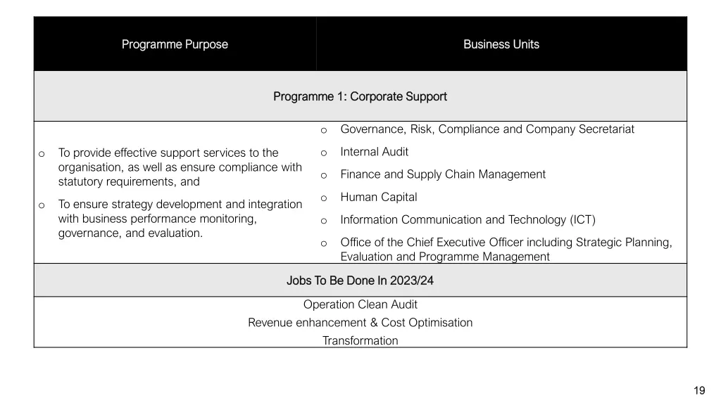 programme purpose programme purpose