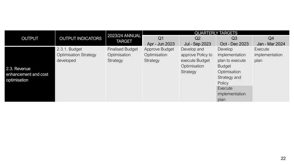 quarterly targets quarterly targets 1