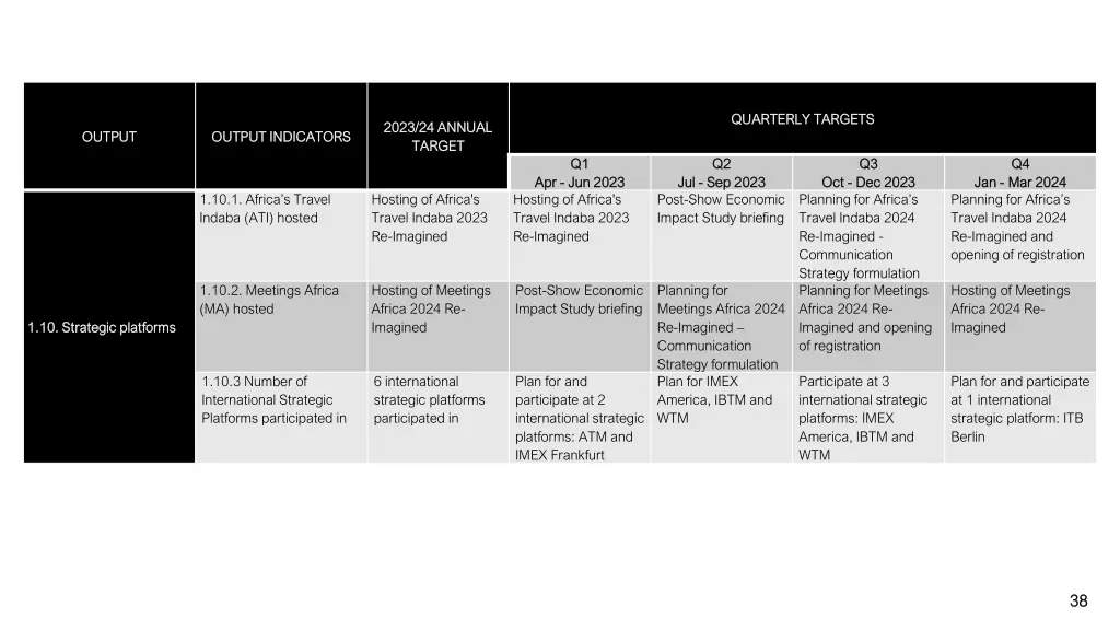 quarterly targets quarterly targets 10