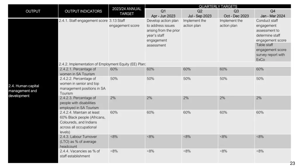 quarterly targets quarterly targets 2