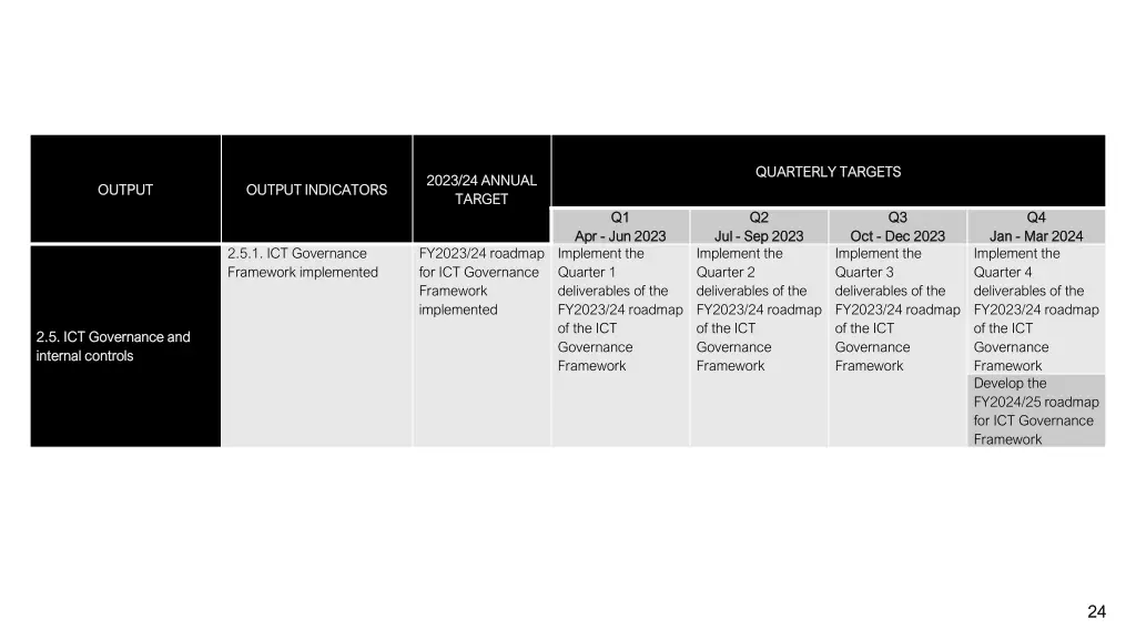 quarterly targets quarterly targets 3