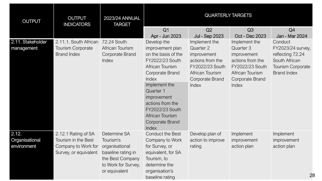 quarterly targets quarterly targets 4
