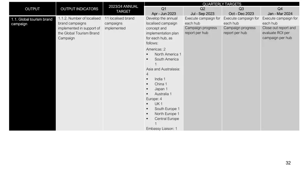 quarterly targets quarterly targets 6