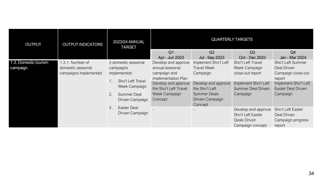 quarterly targets quarterly targets 8