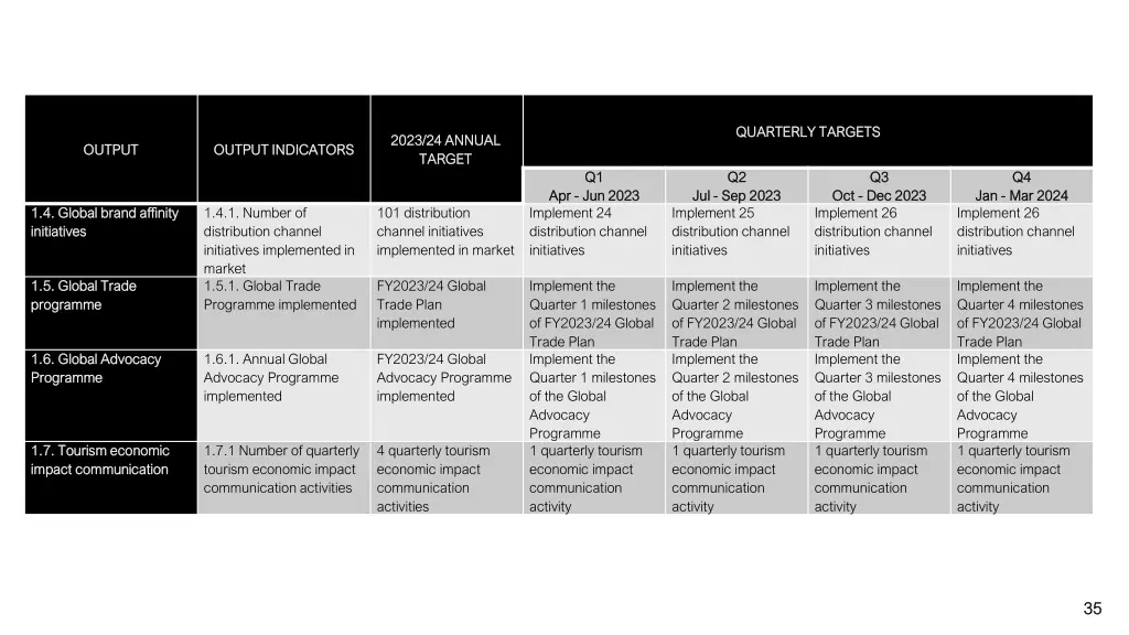 quarterly targets quarterly targets 9