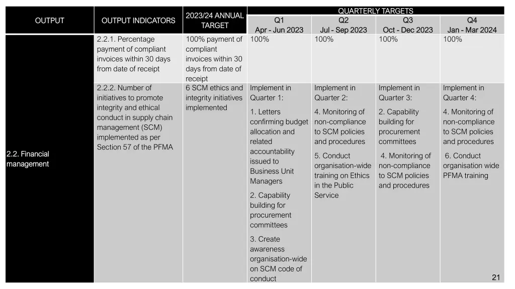 quarterly targets quarterly targets