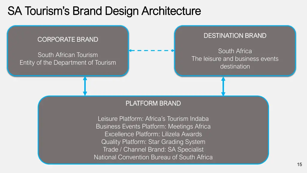 sa tourism s brand design architecture sa tourism