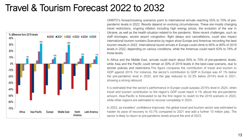 travel tourism forecast 2022 to 2032 travel 1