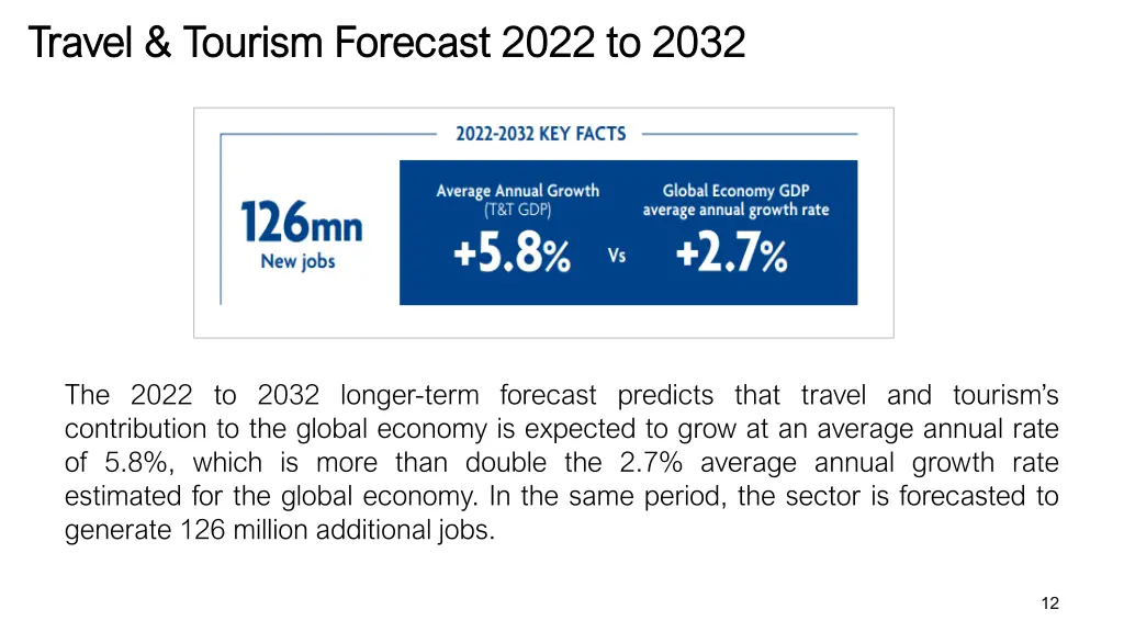 travel tourism forecast 2022 to 2032 travel