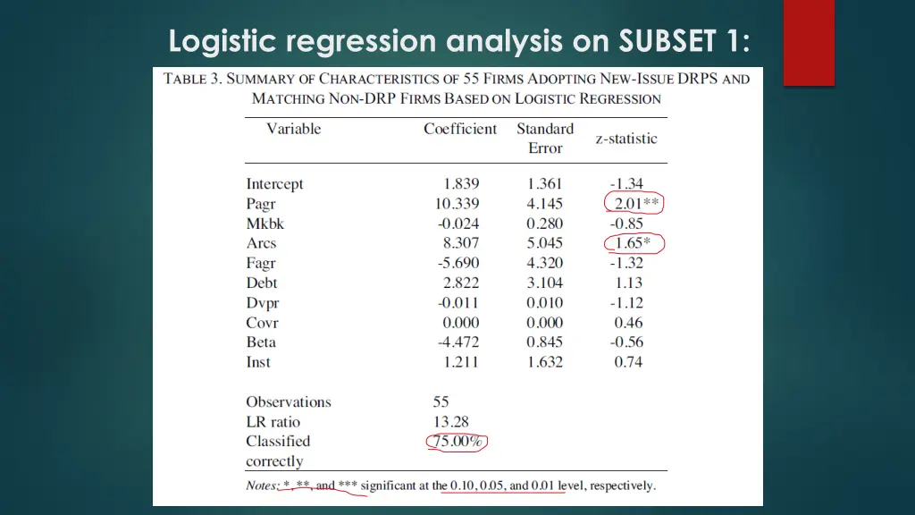 logistic regression analysis on subset 1