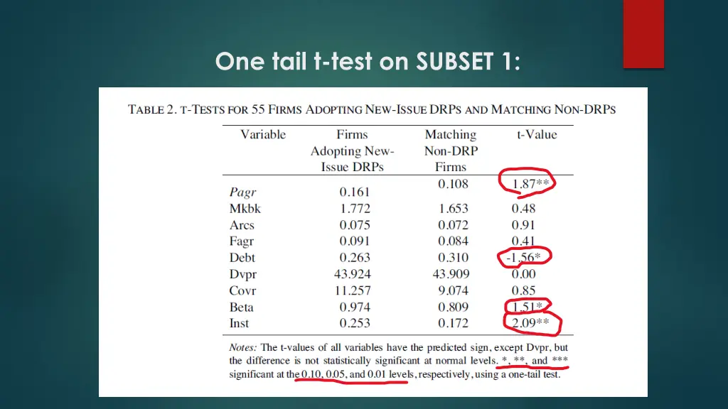 one tail t test on subset 1