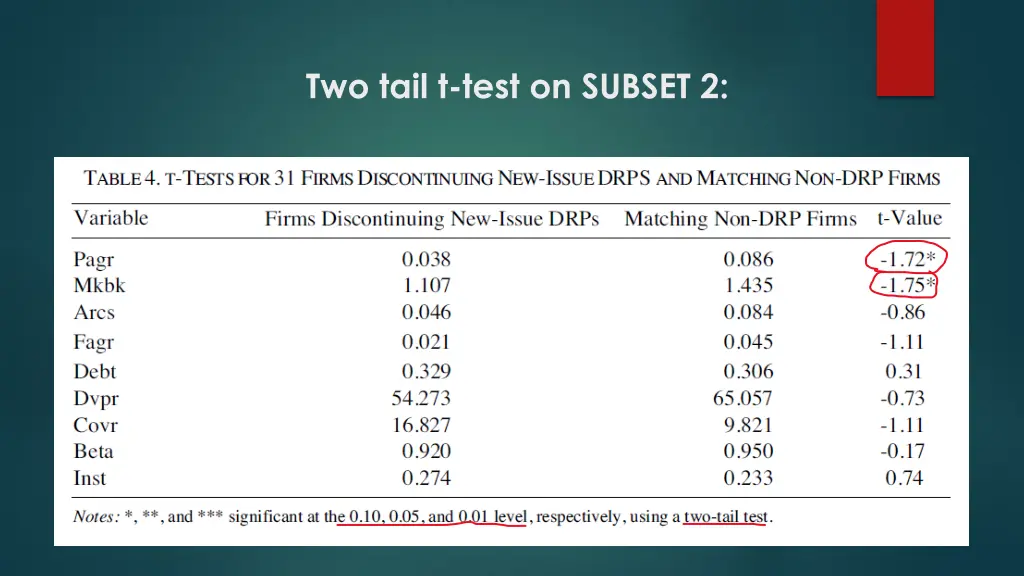 two tail t test on subset 2