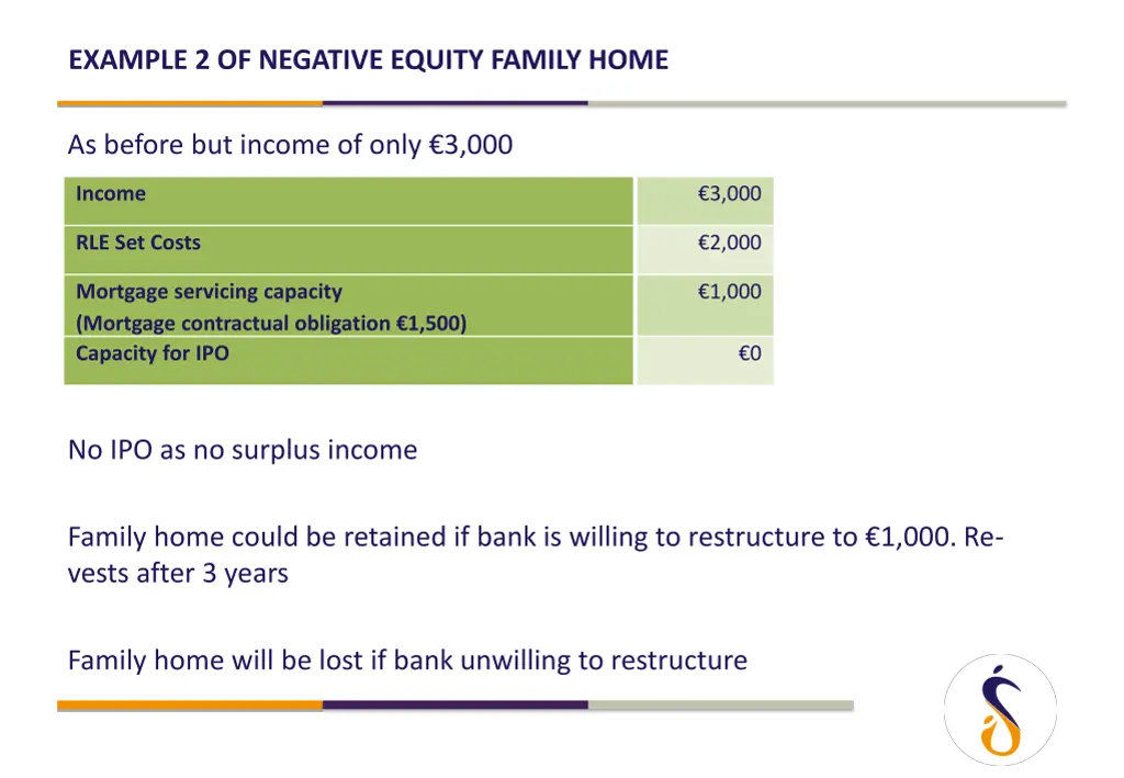 example 2 of negative equity family home