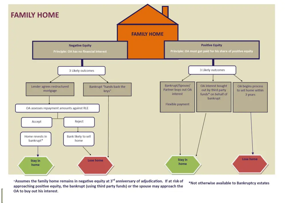 family home 1