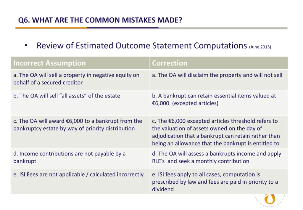 q6 what are the common mistakes made