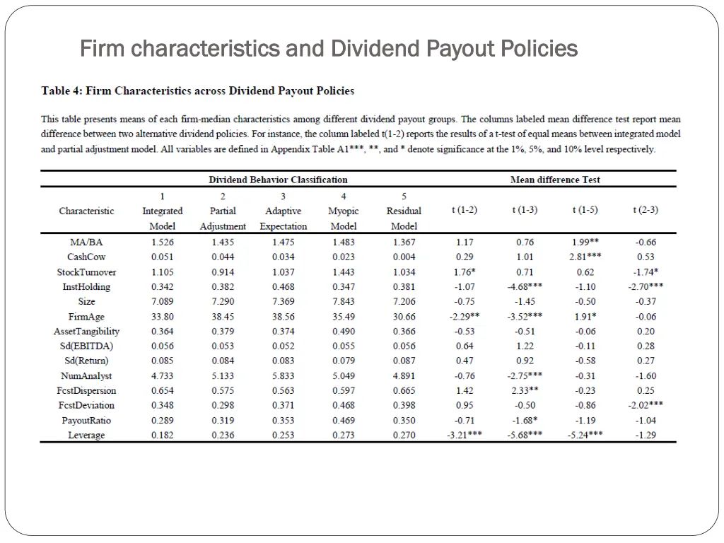 firm characteristics and dividend payout policies