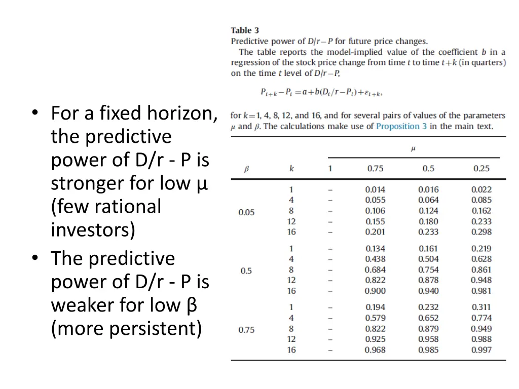 for a fixed horizon the predictive power