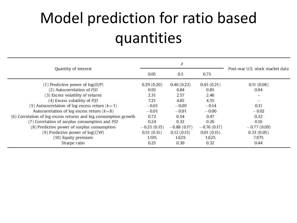 model prediction for ratio based quantities