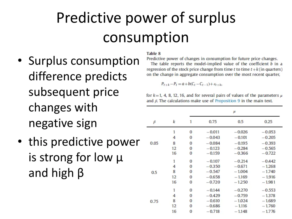 predictive power of surplus consumption