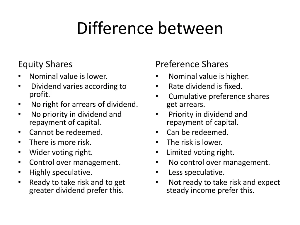 difference between