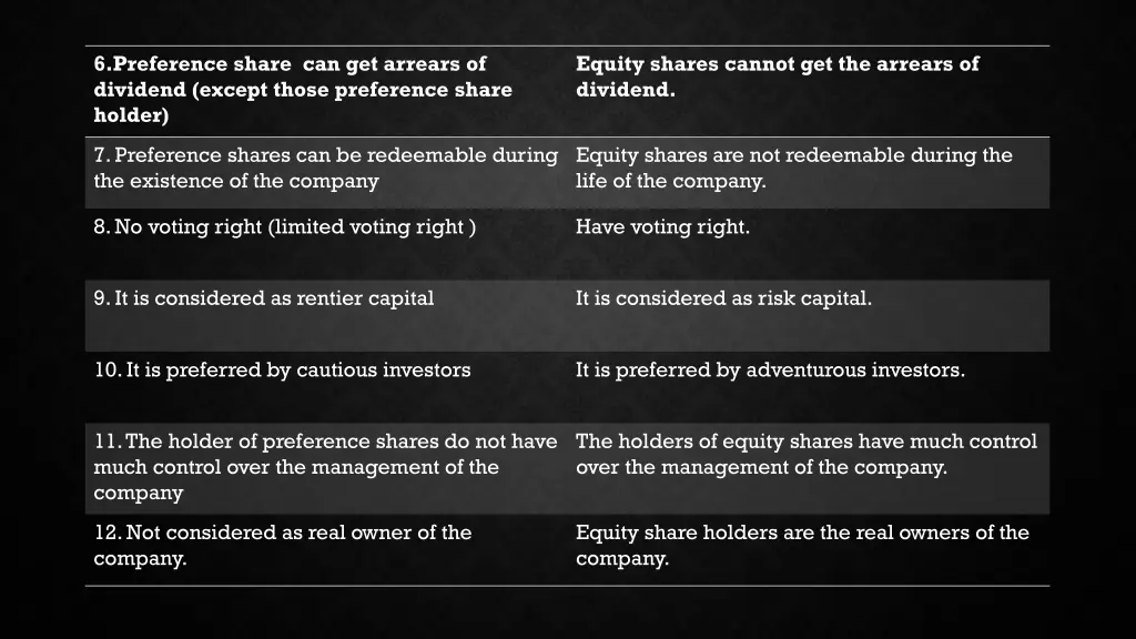 6 preference share can get arrears of dividend