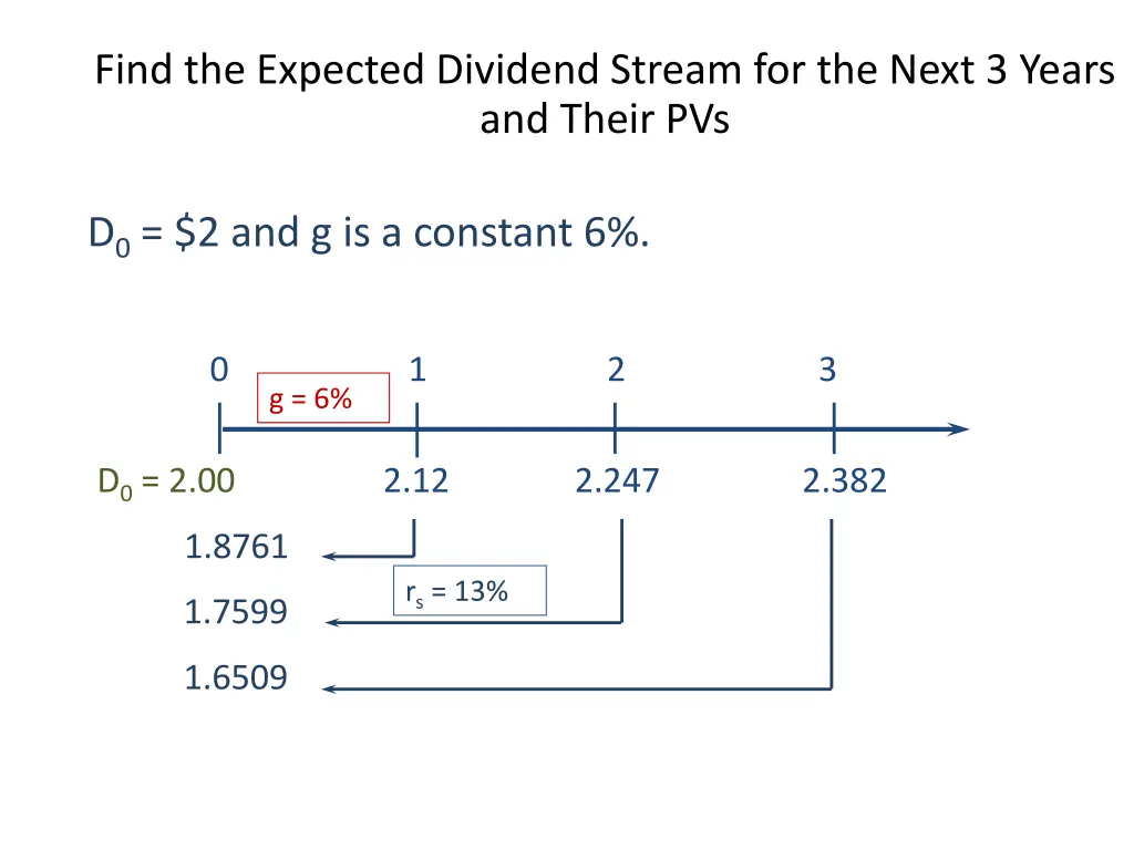 find the expected dividend stream for the next