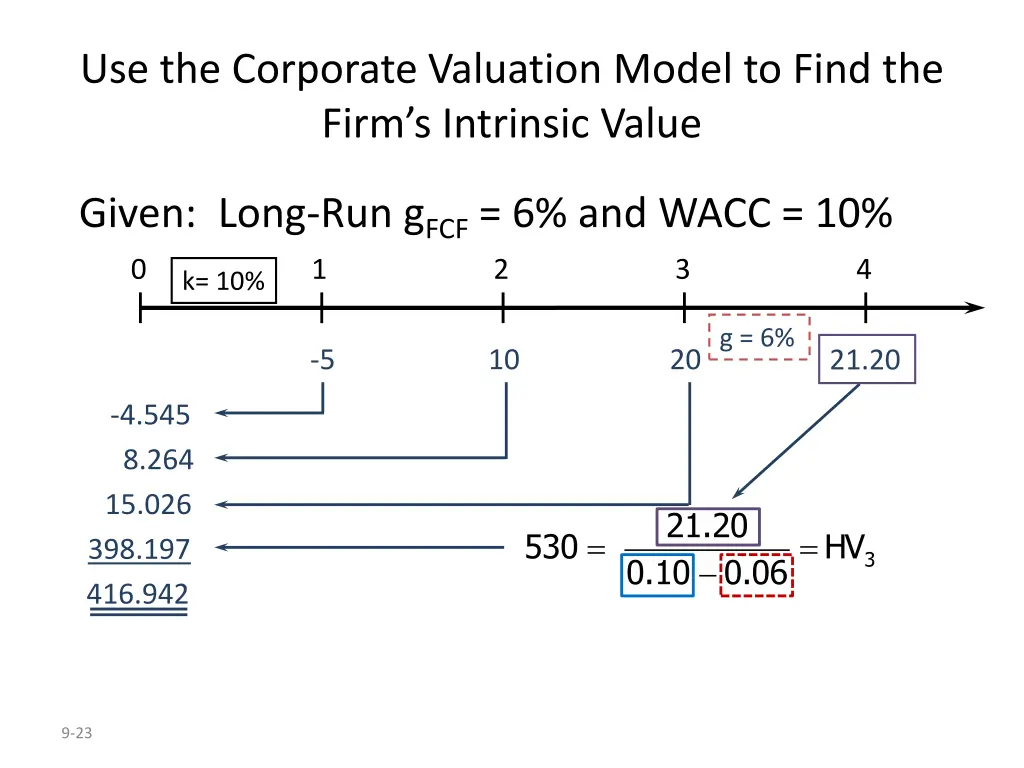 use the corporate valuation model to find