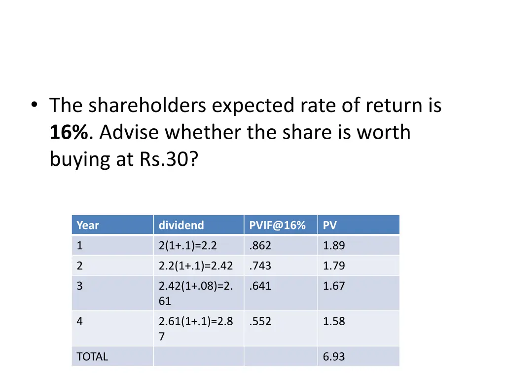 the shareholders expected rate of return