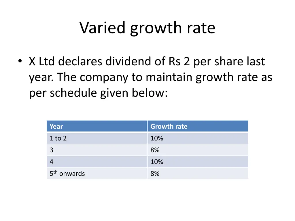 varied growth rate