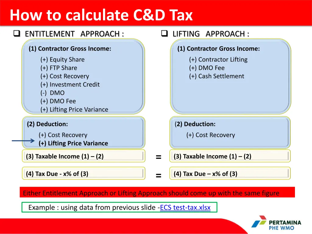 how to calculate c d tax entitlement approach