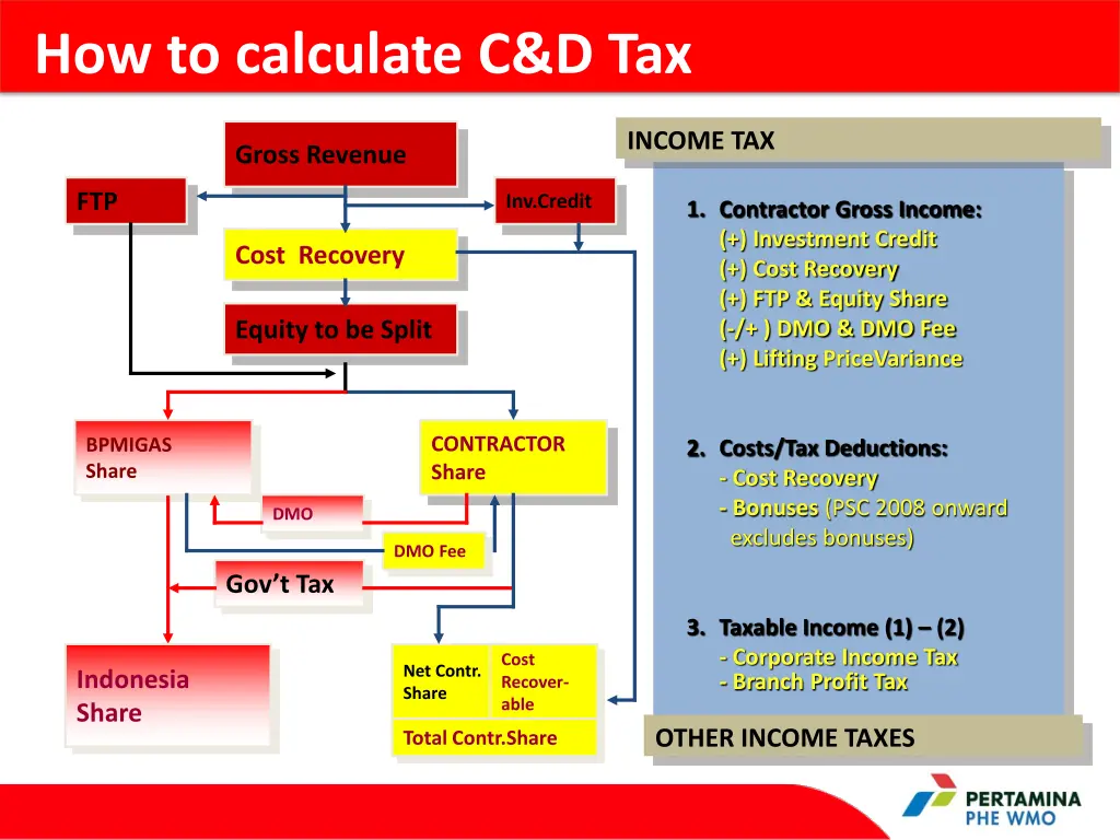 how to calculate c d tax