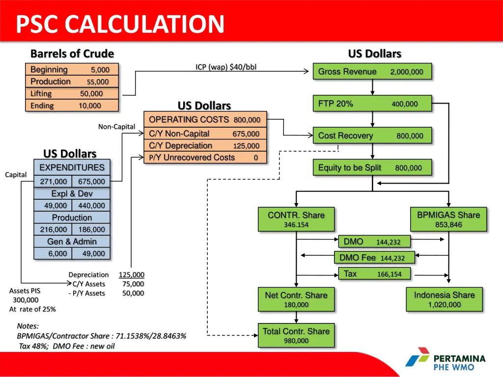 psc calculation