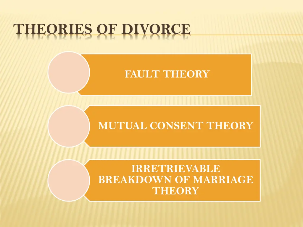 theories of divorce