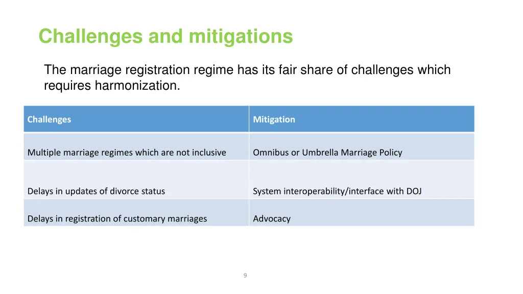 challenges and mitigations