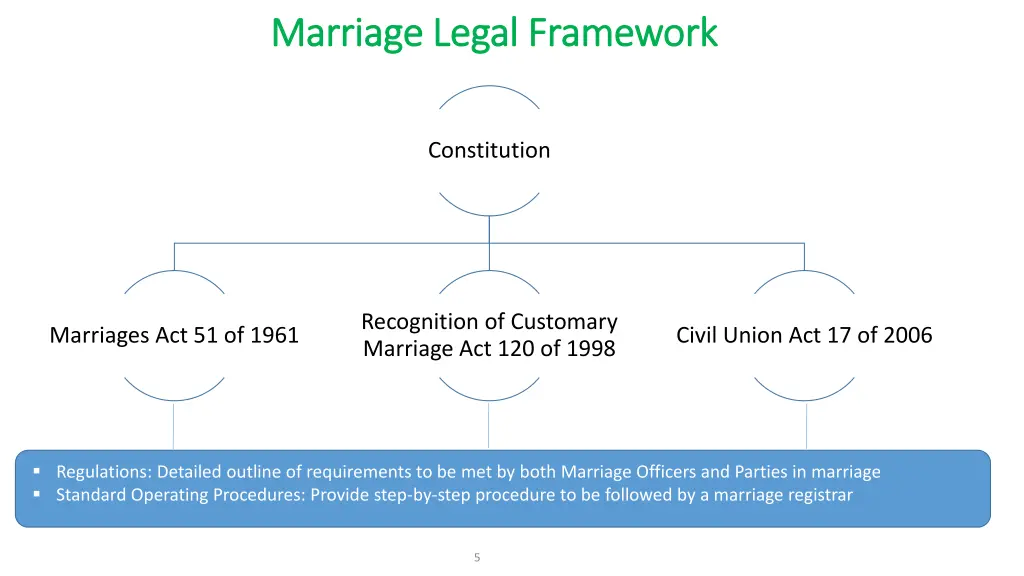 marriage legal framework marriage legal framework