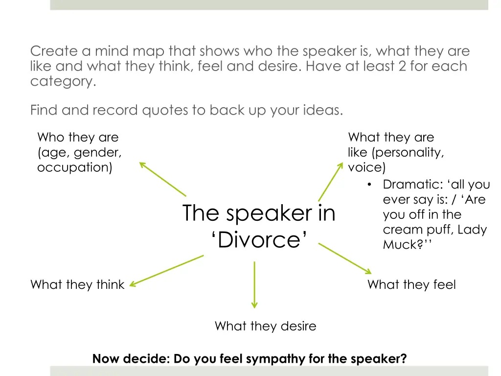 create a mind map that shows who the speaker