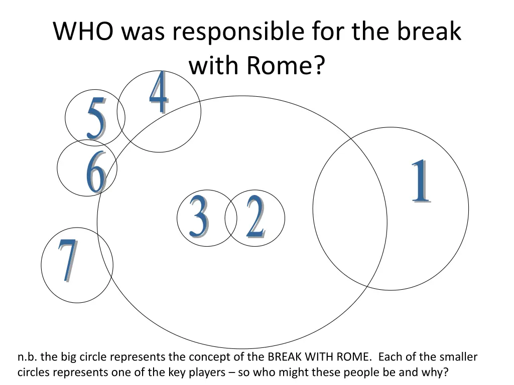 who was responsible for the break with rome 4 5